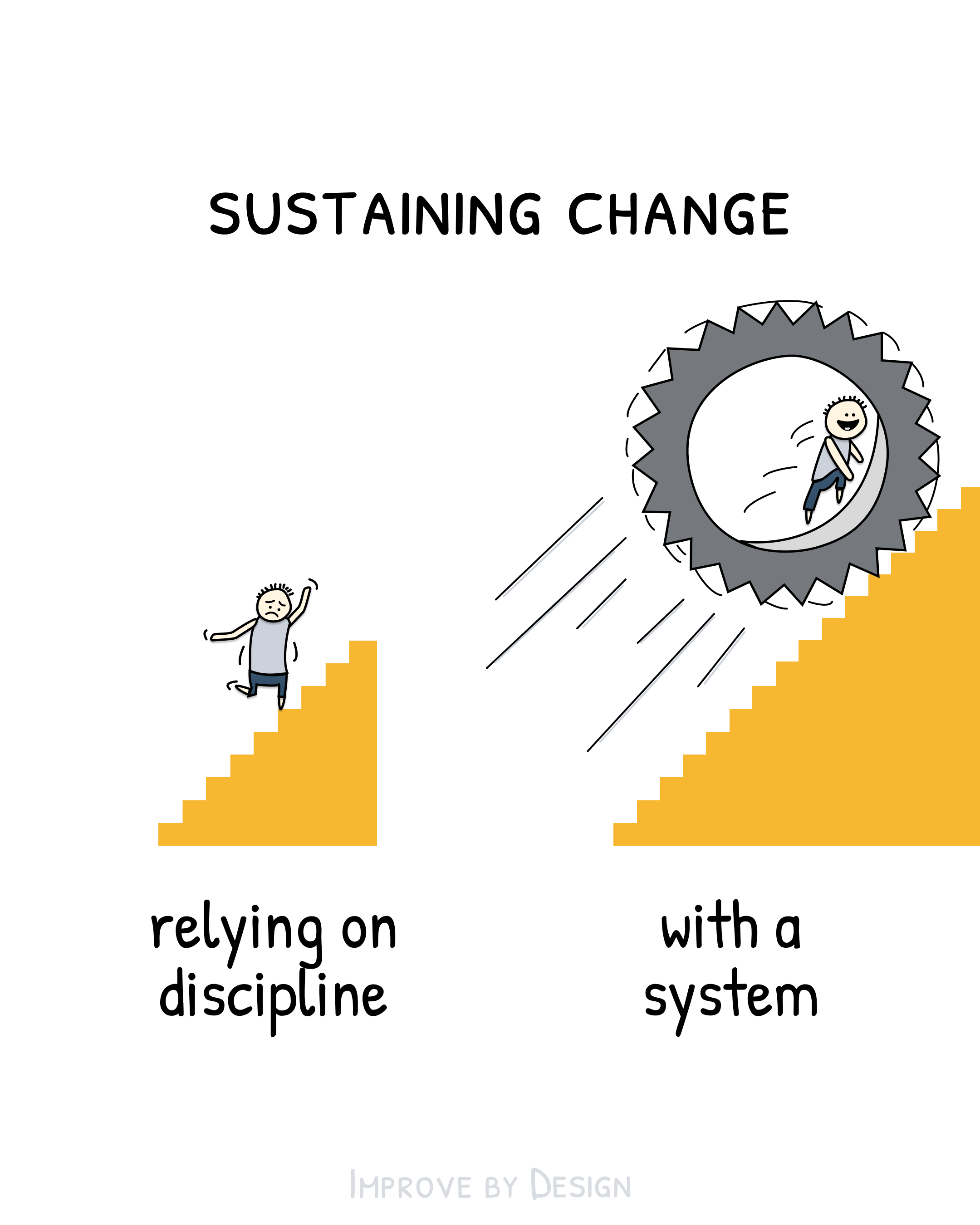 Sustaining change — Improved by Design